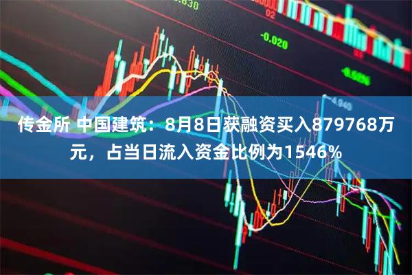 传金所 中国建筑：8月8日获融资买入879768万元，占当日流入资金比例为1546%